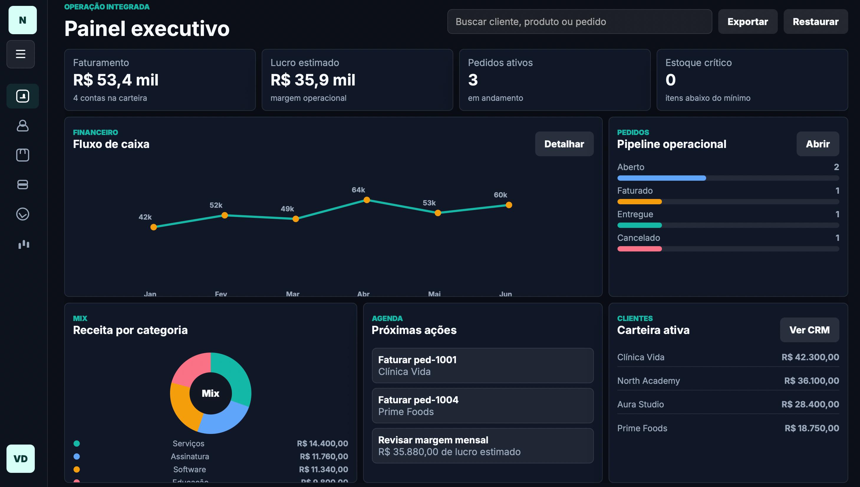 ERP empresarial sob medida